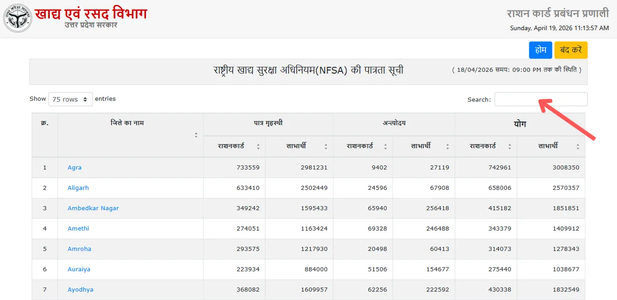 Ration Card Details